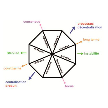 Léonardo 3-4-5 bases scientifiques 3